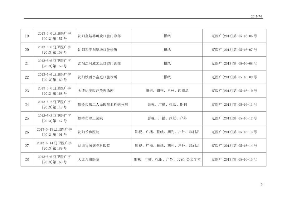 医-疗-广-告-审-查-登-记-表.doc_第3页