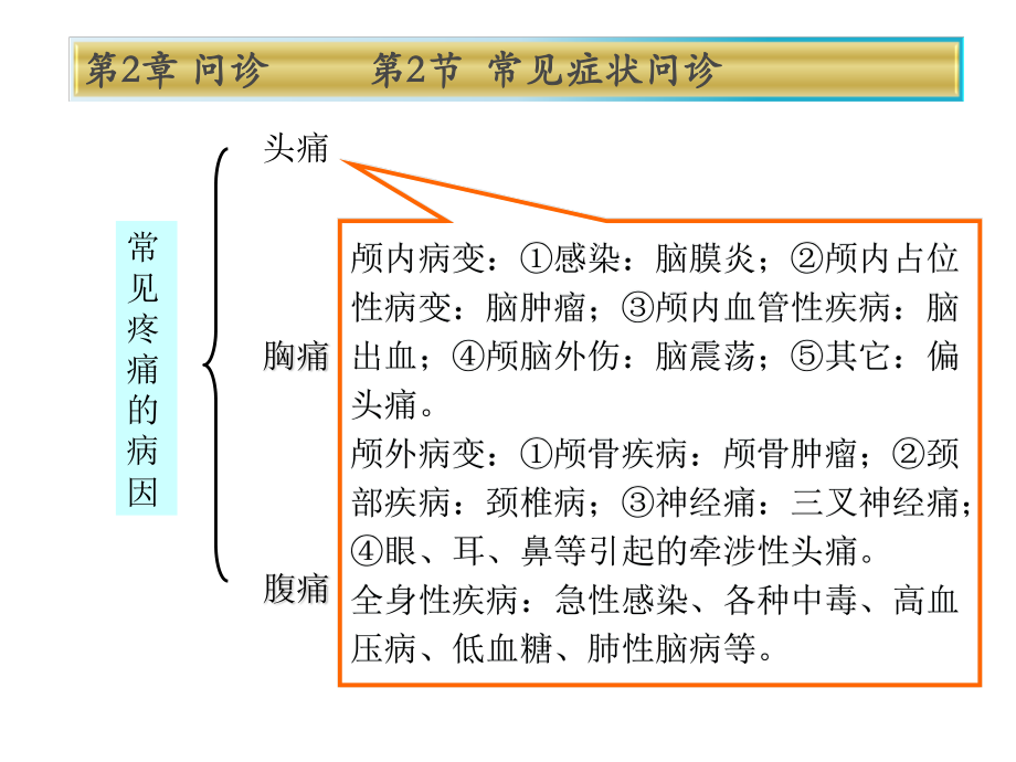 健康评估第2章2节疼痛.ppt_第3页