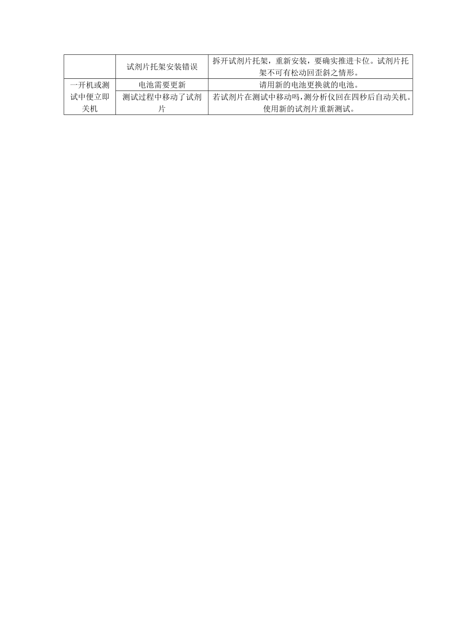 URIT-12血红蛋白分析仪操作注意事项.doc_第3页