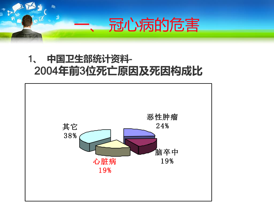 从冠心病防治中获益.ppt_第3页