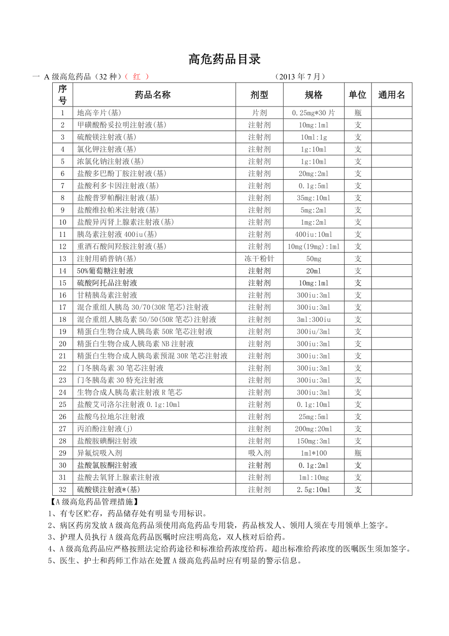 医院高危药品目录(新).doc_第1页