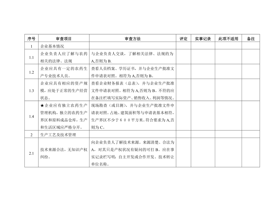 农药生产批准文件生产条件审查表.doc_第2页