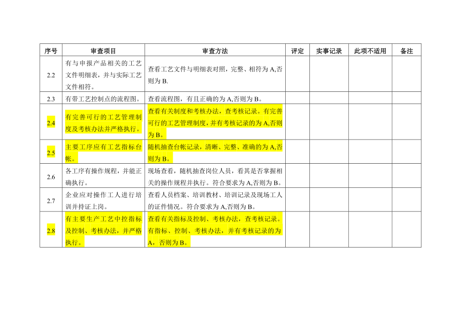 农药生产批准文件生产条件审查表.doc_第3页