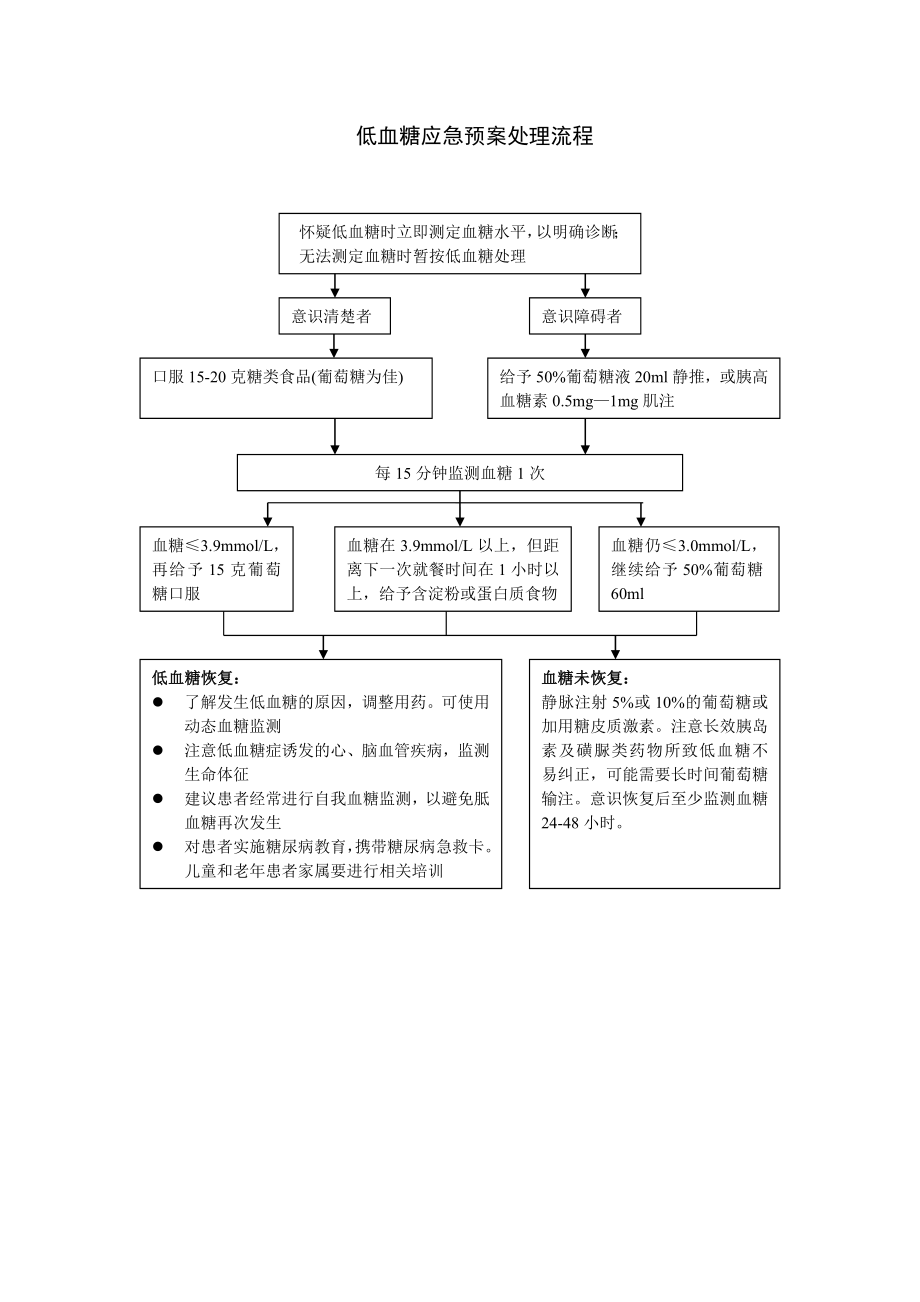 低血糖应急预案处理流程.doc_第1页