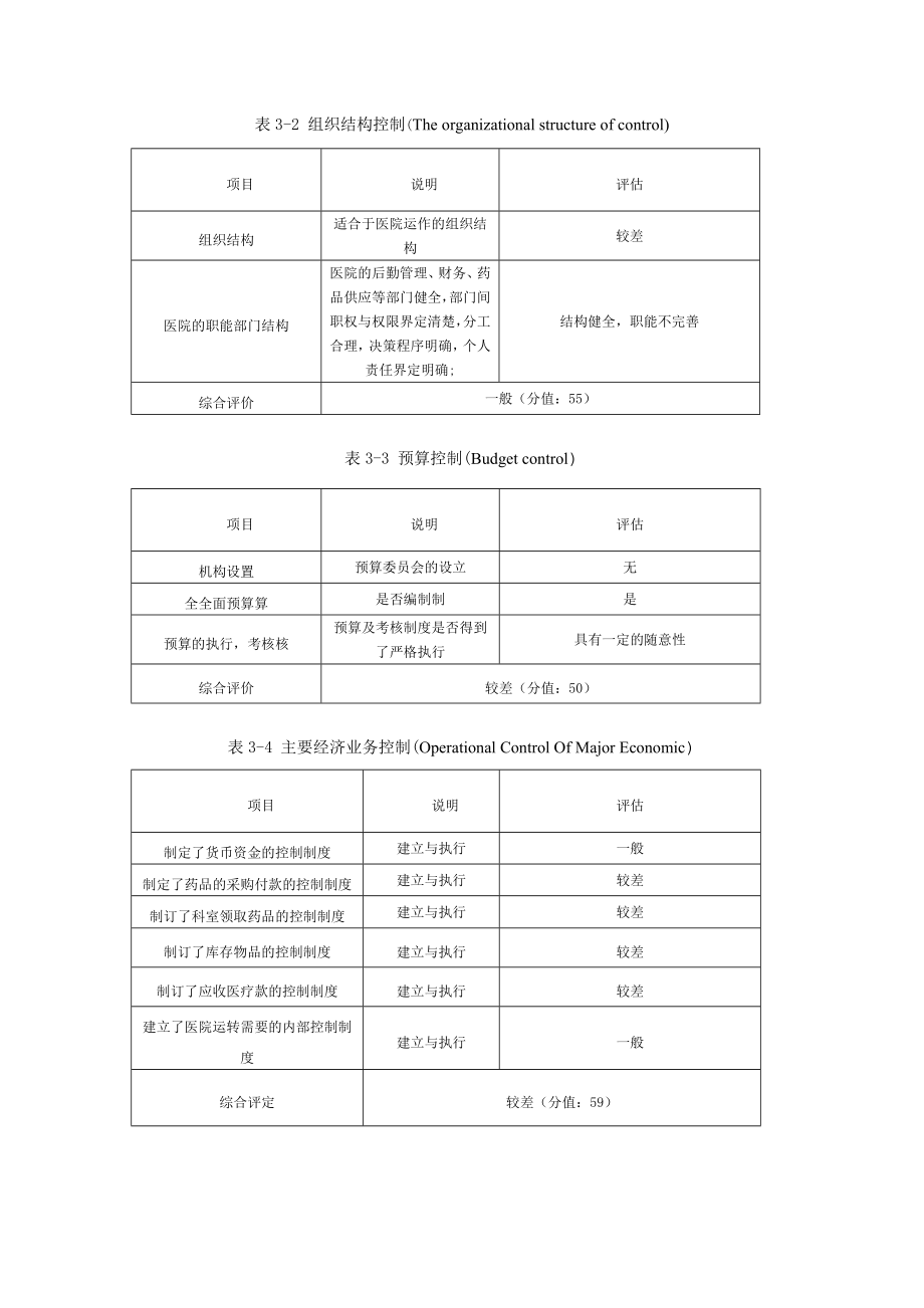 医院内部控制定性评价标准.doc_第2页