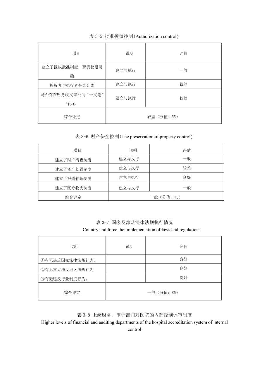 医院内部控制定性评价标准.doc_第3页