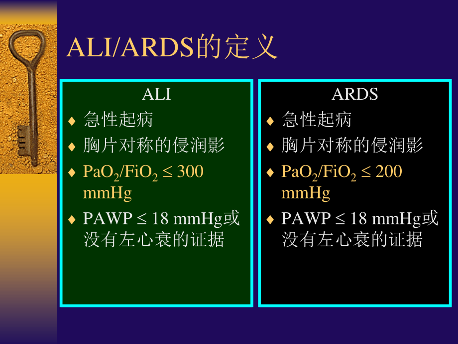 ARDS患者的肺复张-nursing.ppt_第2页