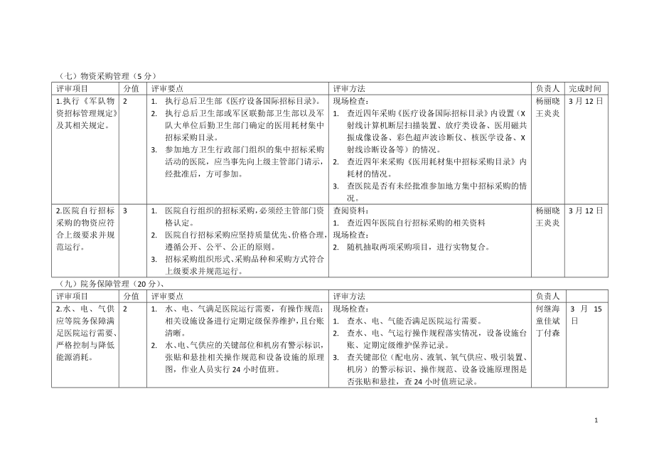 军队医院等级评审实施细则.doc_第1页