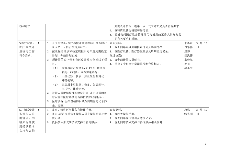 军队医院等级评审实施细则.doc_第3页