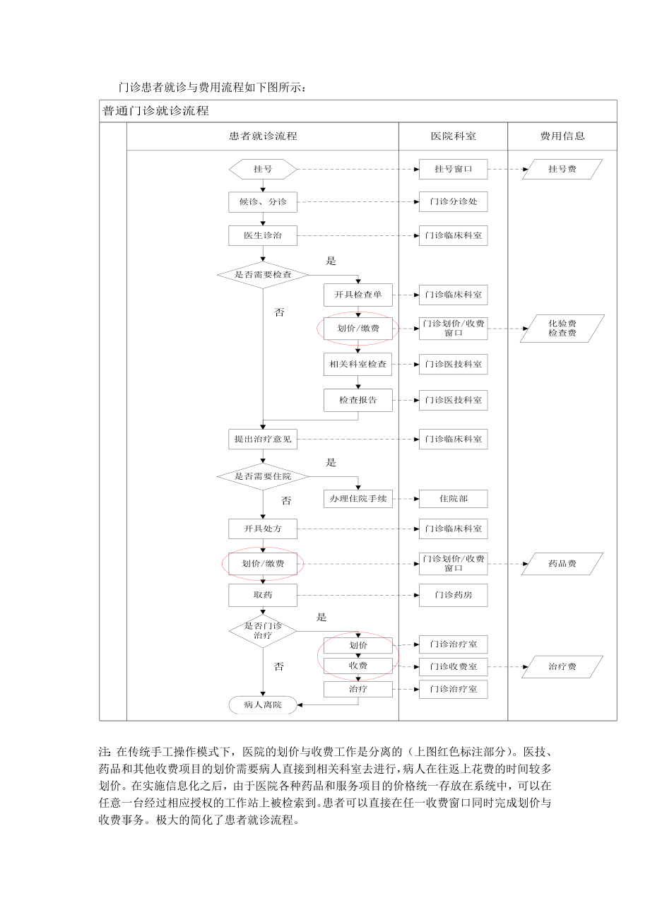 医院看病流程图.doc_第1页