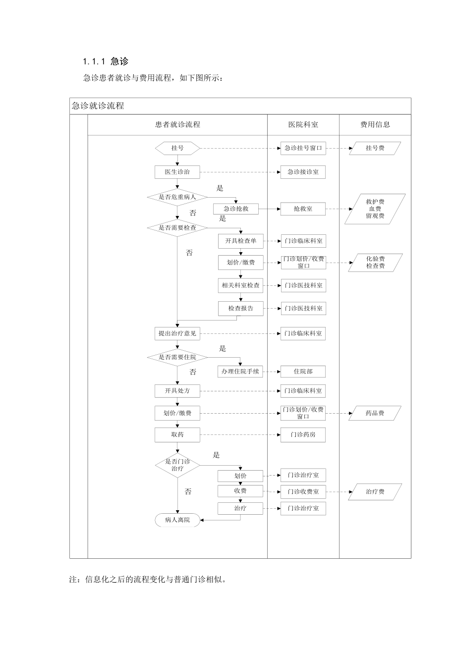 医院看病流程图.doc_第2页