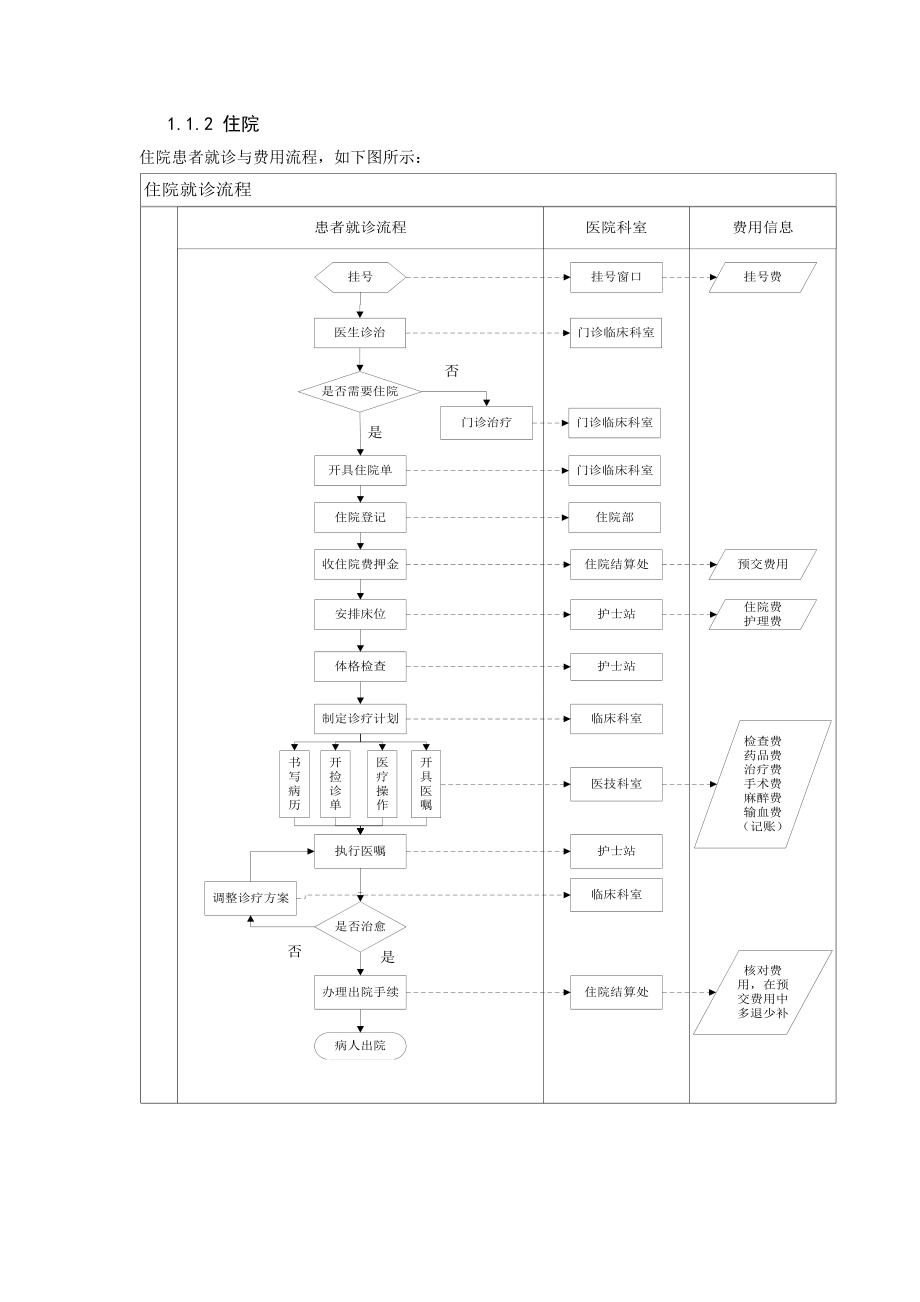 医院看病流程图.doc_第3页