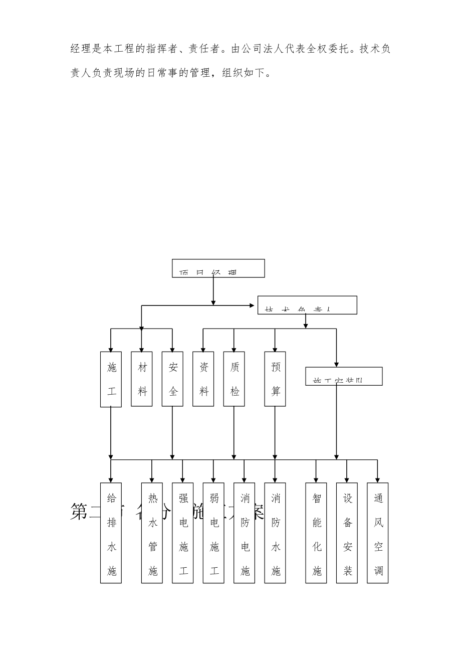 医院安装工程施组(含通风空调给排水及铜管安装).doc_第3页