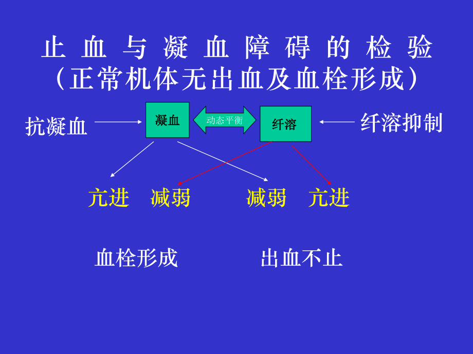 出血、血栓与止血检测.ppt_第3页