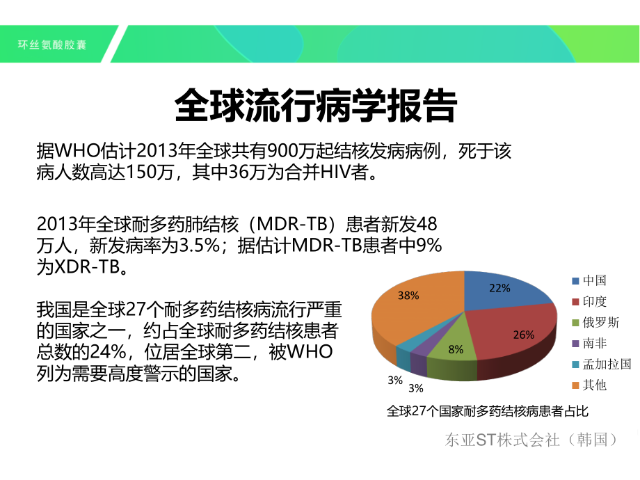 MDR-TB广泛耐药肺结核XDR-TB死亡.ppt_第2页