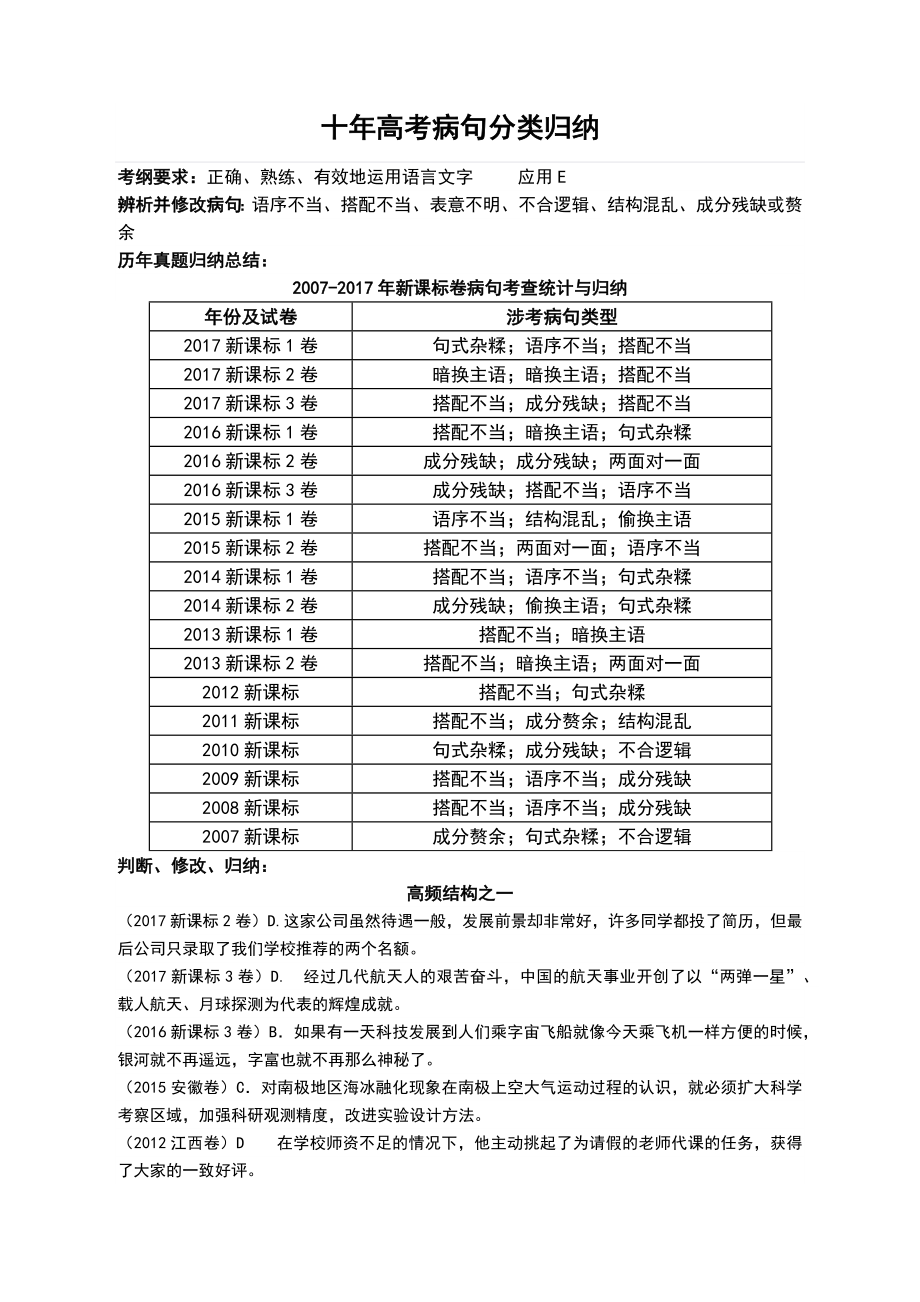 十年高考病句分类归纳.docx_第1页