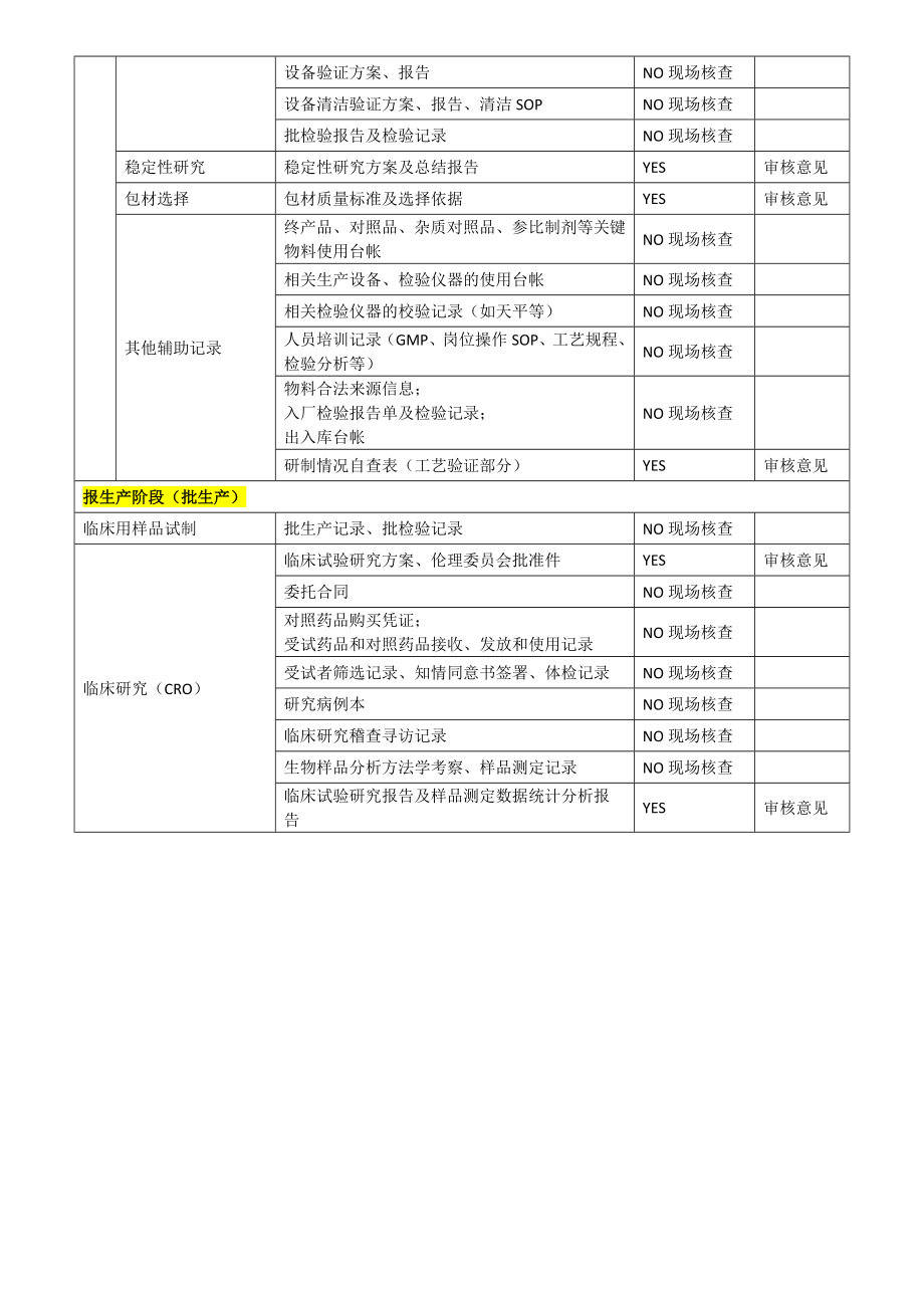 仿制药(制剂)研发需提交的文件清单.doc_第3页