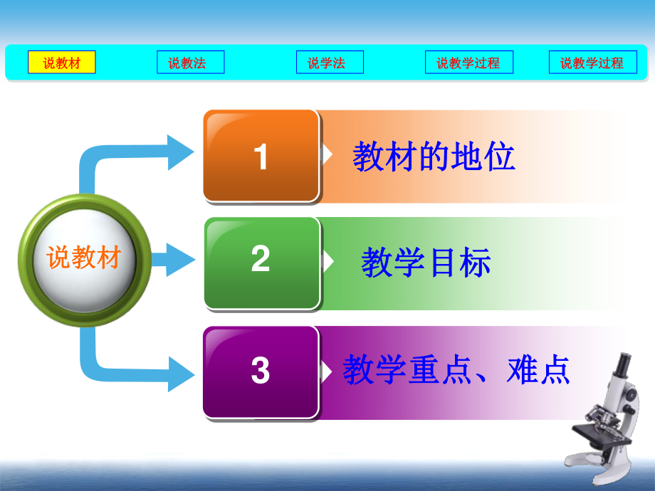 制作洋葱鳞片叶表皮观察植物细胞.ppt_第3页