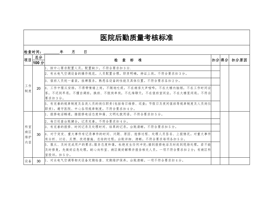 医院后勤质量考核标准.doc_第1页