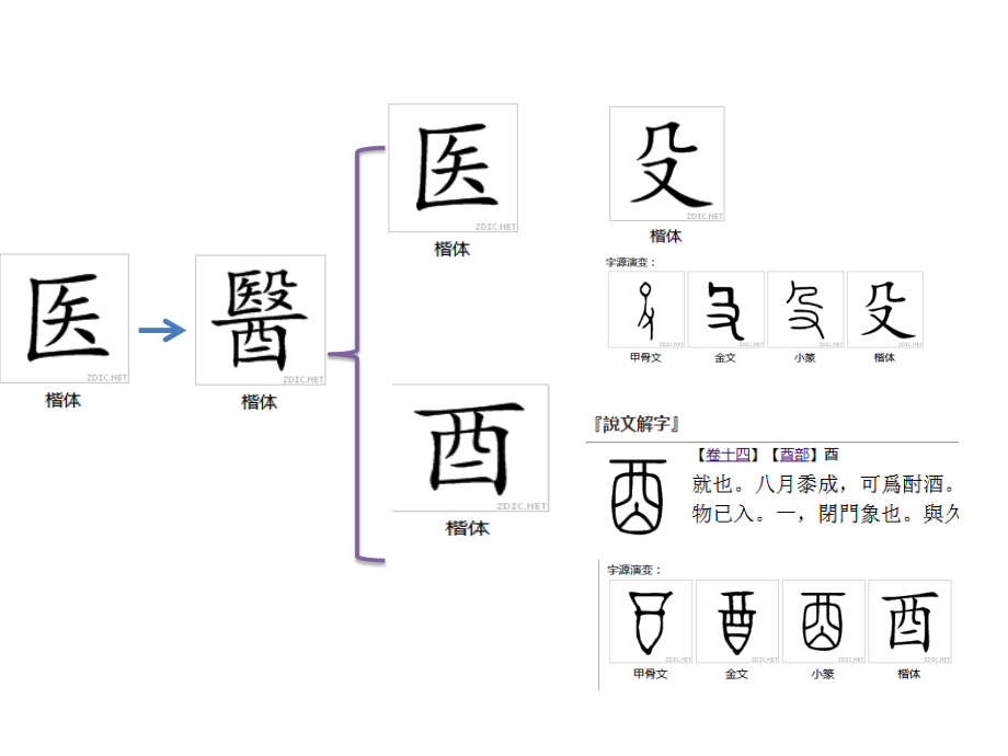 3医的起源.ppt_第3页