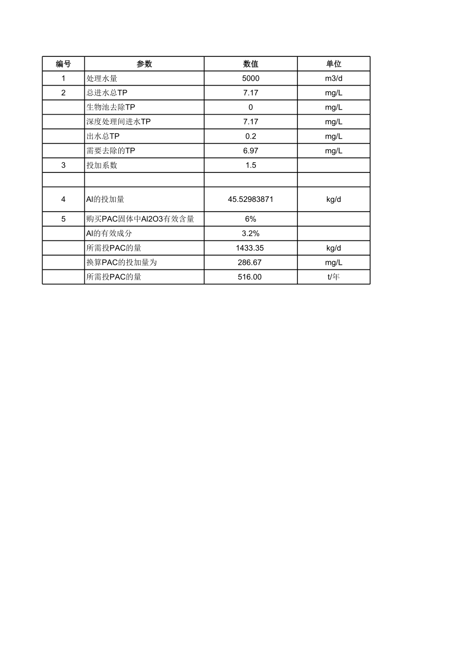 PAC加药量计算-除磷-李航.xls_第1页