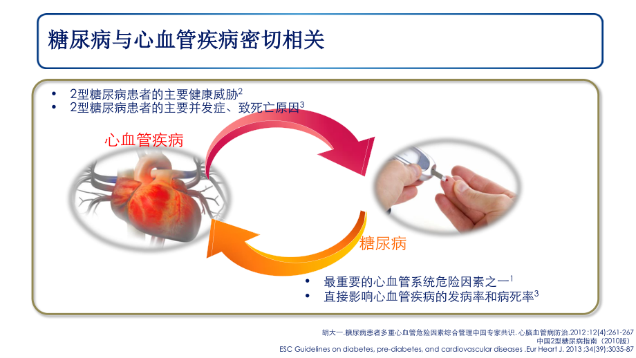 GLP-1受体激动剂对2型糖尿病患者的综合获益.pptx_第3页