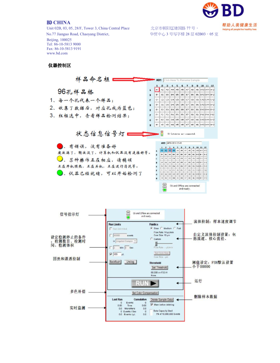 BD-Accuri-C6检测PI检测细胞周期.pdf_第2页