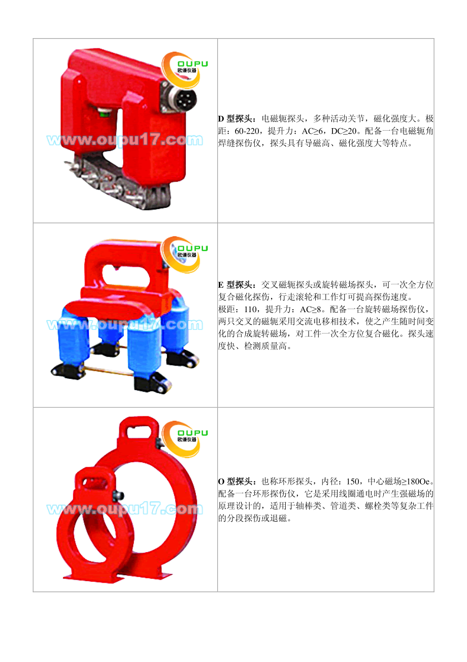 CDX-III便携式磁粉探伤仪.pdf_第3页