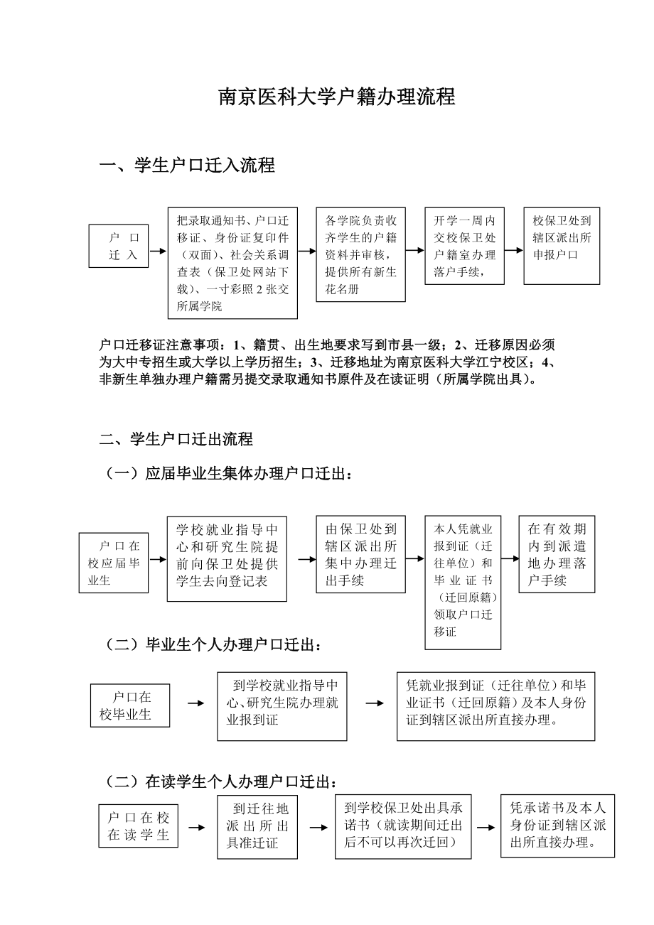 南京医科大学户籍办理流程学生户口迁入流程户口迁移证注意.doc_第1页