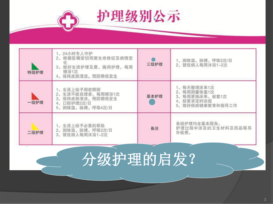 分级药学监护实践与思考徐彦贵.ppt_第3页