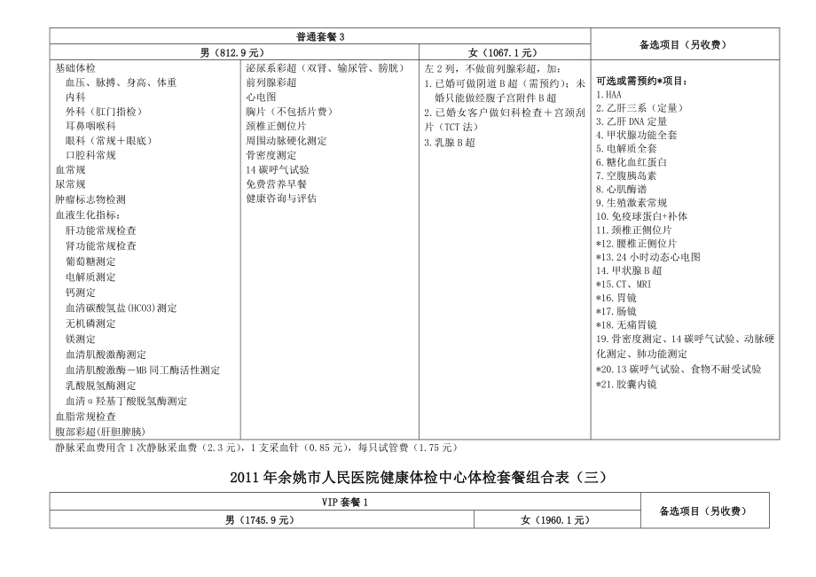 余姚市人民医院健康体检中心体检套餐组合表.doc_第2页