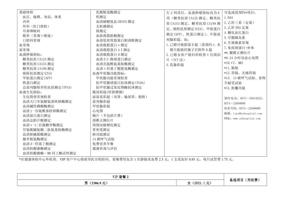 余姚市人民医院健康体检中心体检套餐组合表.doc_第3页