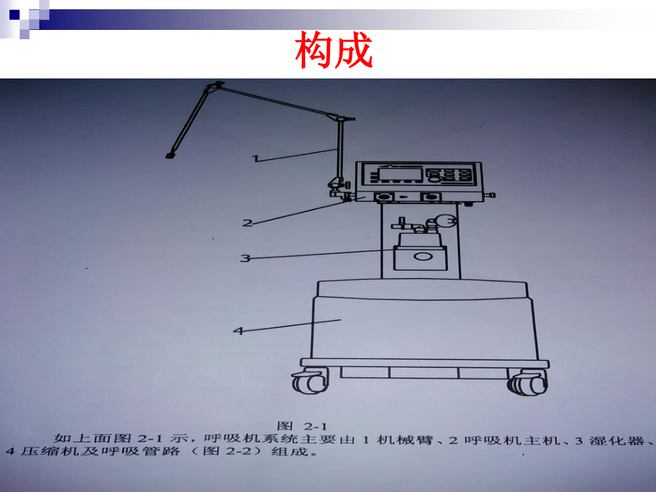 WDH-1呼吸机的使用.ppt_第3页