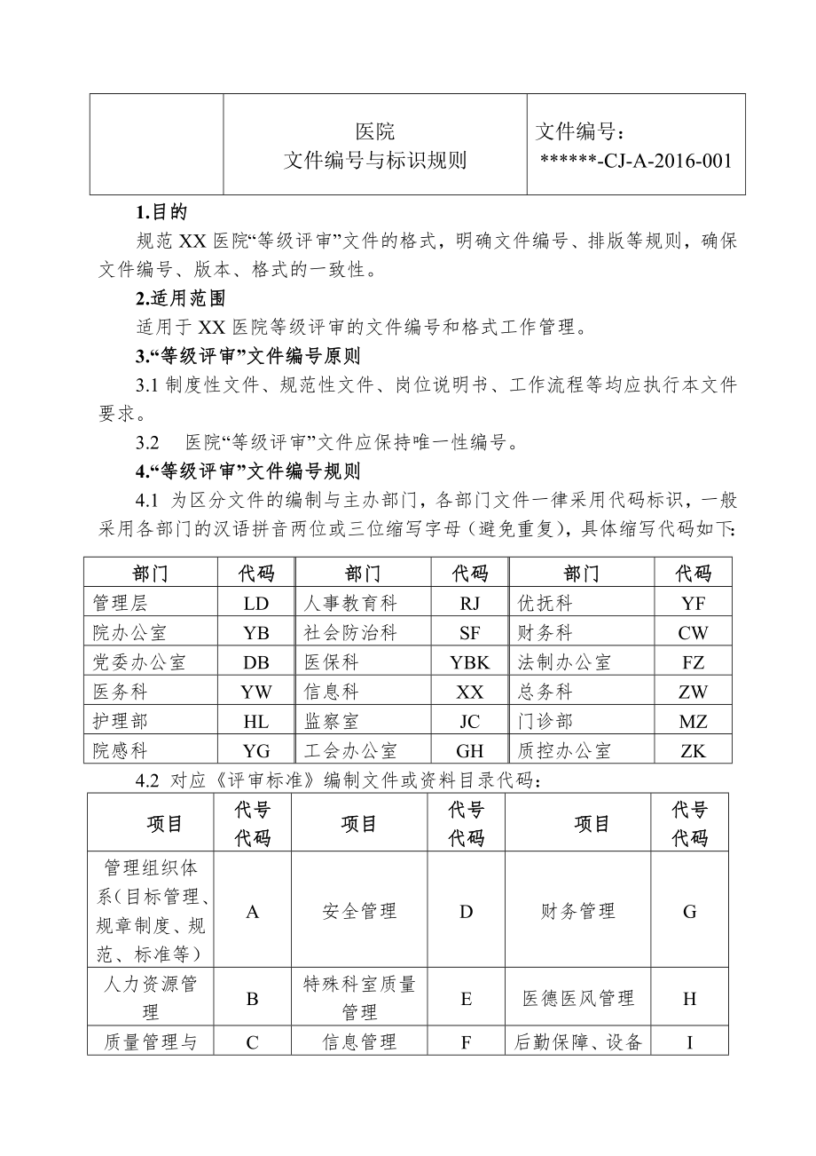 医院文件编号与标识规则.docx_第1页