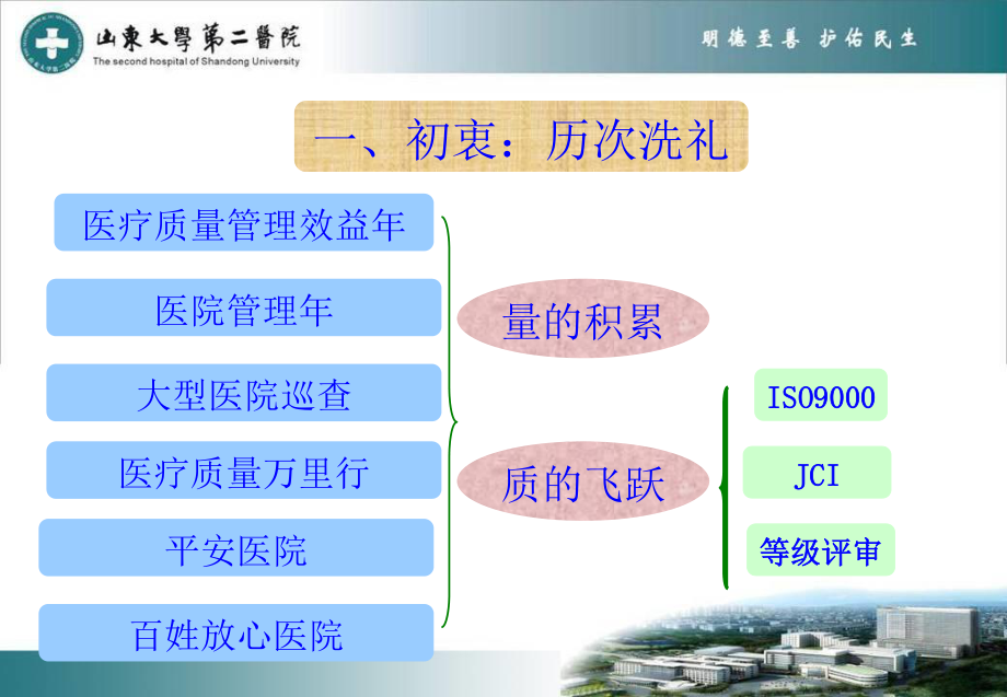 创建三级甲等综合性医院体会(精).ppt_第3页