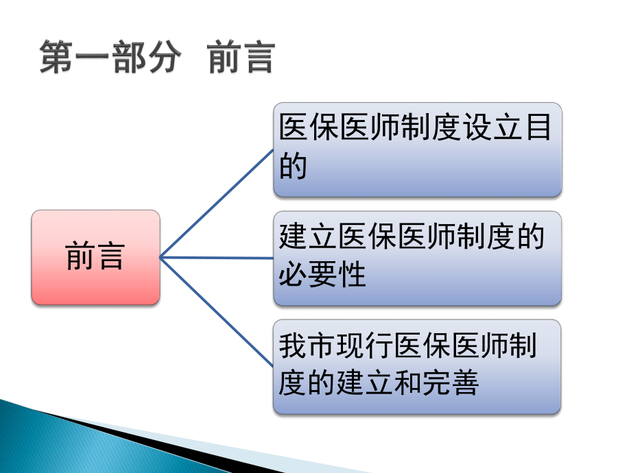 医保医师讲座2015.ppt_第3页