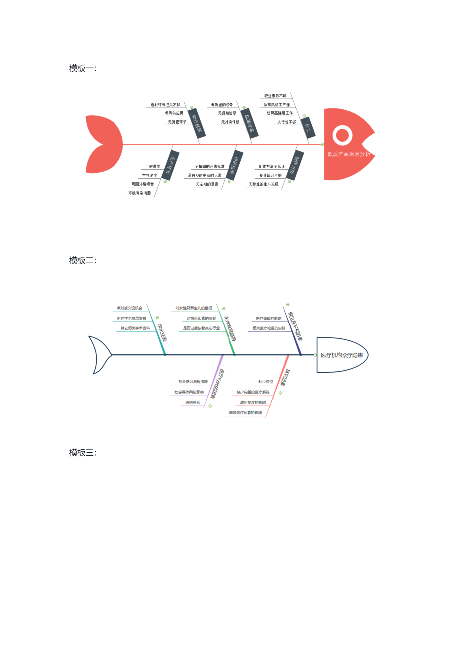 免费鱼骨图模板大全.docx_第2页