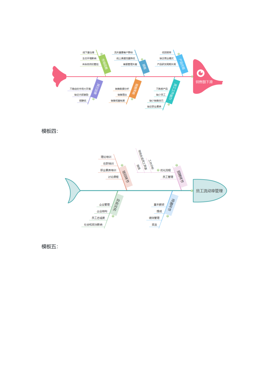 免费鱼骨图模板大全.docx_第3页