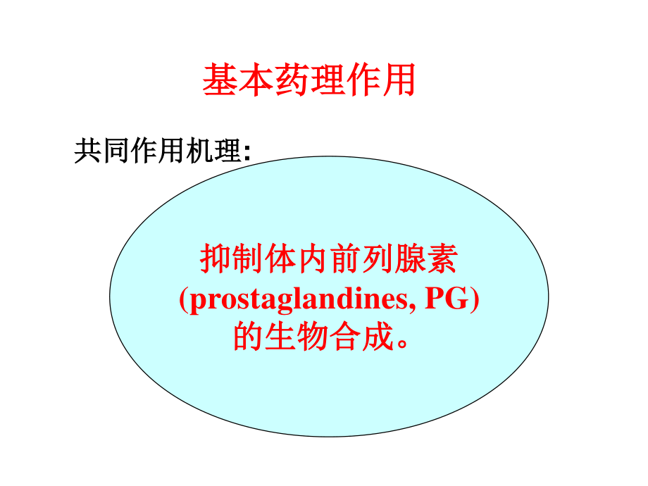 C6-6解热镇痛抗炎药.ppt_第3页