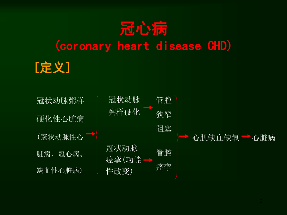 冠心病的病情病因及有效防治.ppt_第2页