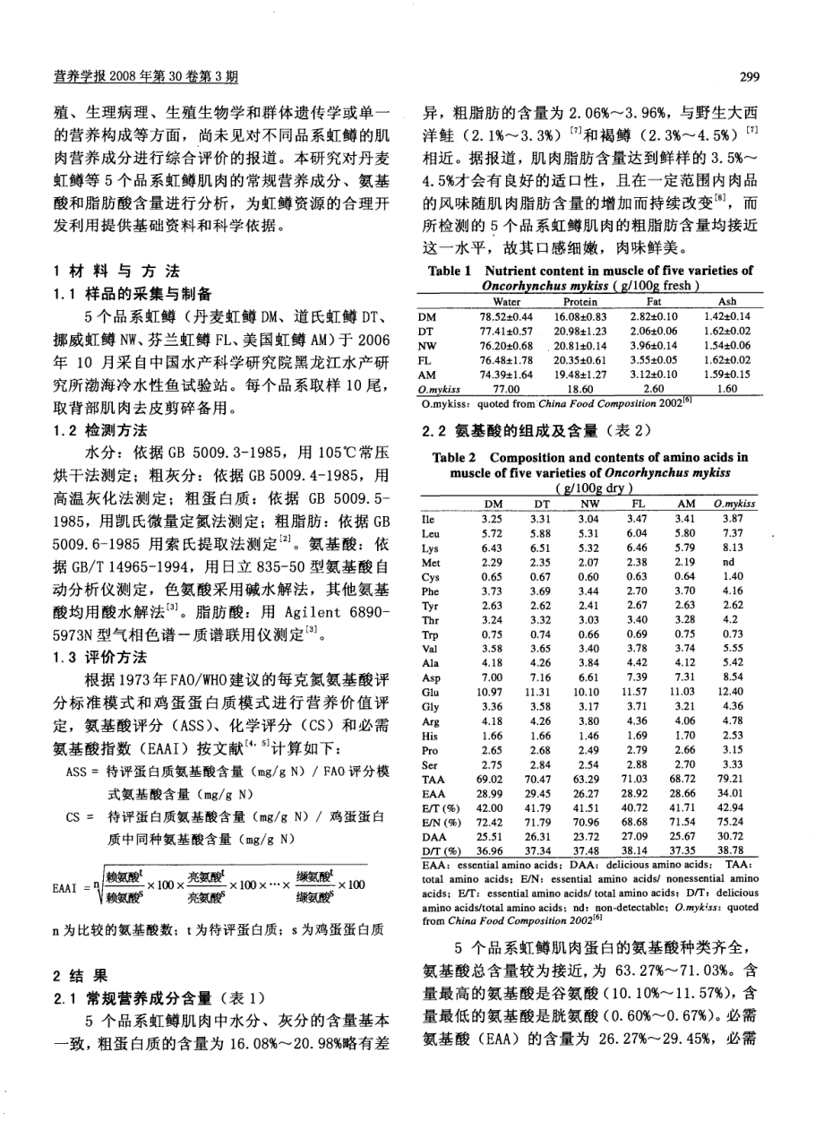 不同品系虹鳟的肌肉营养成分分析.pdf_第2页