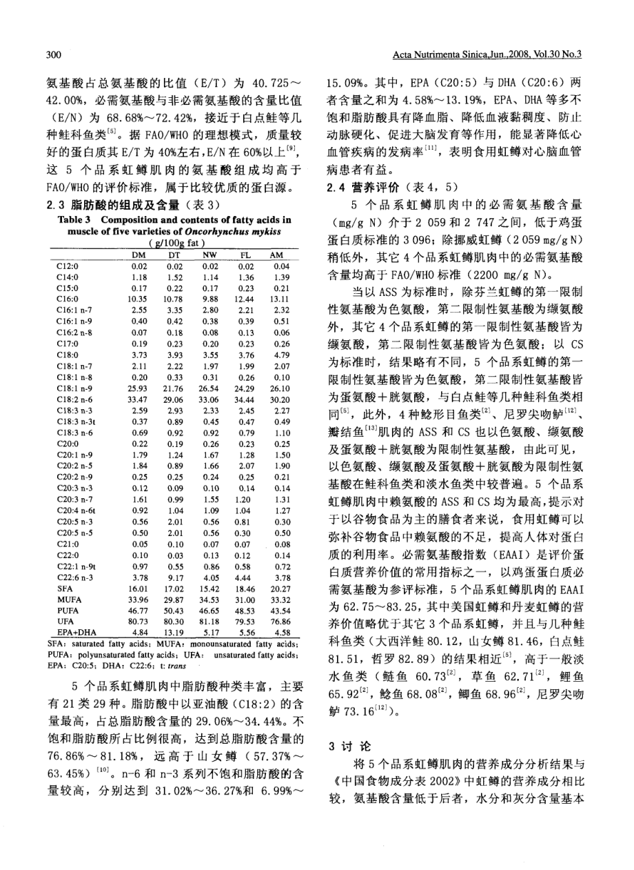 不同品系虹鳟的肌肉营养成分分析.pdf_第3页