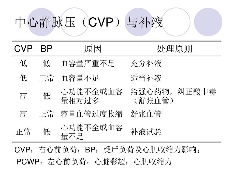 PICCO参数解读与血流动力学.ppt_第3页