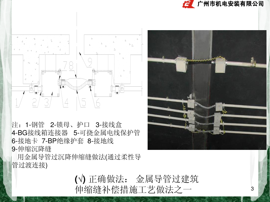 4.2.12--电气管线穿越结构伸缩缝沉降缝处理常见质量通病.pdf_第3页