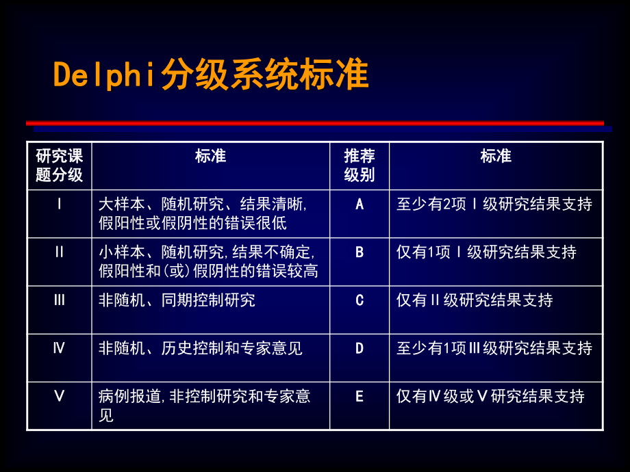 ww严重感染和感染性休克.ppt_第3页