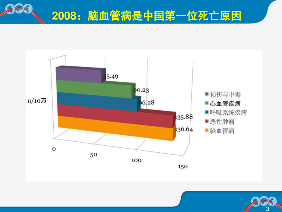 中风的因素.ppt_第3页