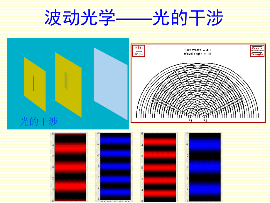 7惠更斯-菲涅耳原理详解.ppt_第1页