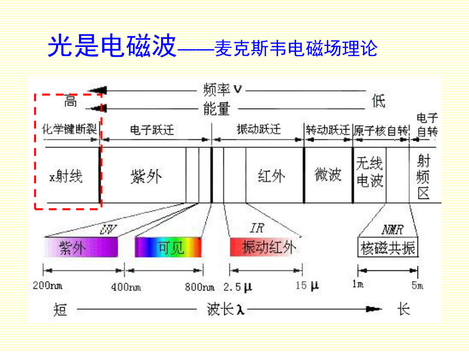 7惠更斯-菲涅耳原理详解.ppt_第2页