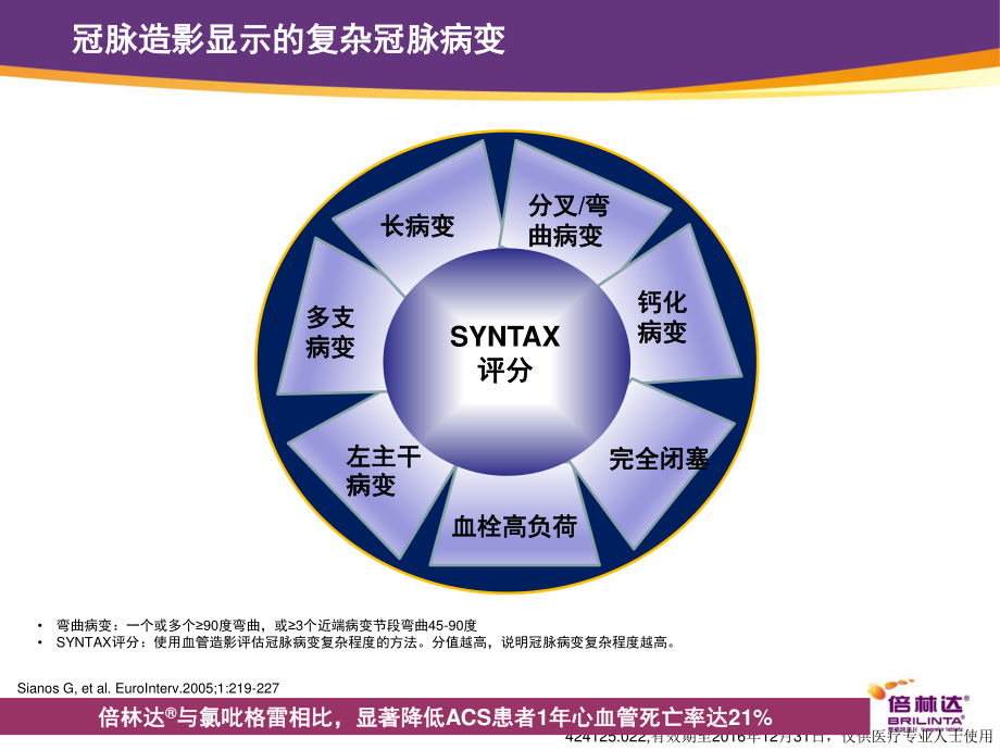 PCI-择期-复杂冠脉病变篇.ppt_第3页