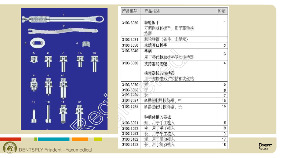 ANKYLOS外科盒及工具盒介绍及维护.ppt_第3页